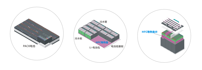 国产精品麻豆入口新能源应用导热材料-通用系列