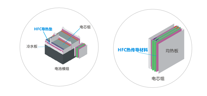 国产精品麻豆入口新能源应用导热材料-低密度系列